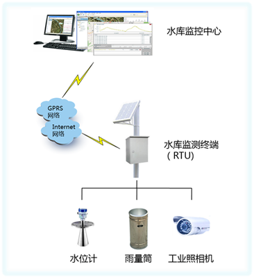 XFSYQ1925智慧水利水庫(kù)湖泊水情測(cè)報(bào)系統(tǒng)——信息技術(shù)咨詢(xún)服務(wù)的核心價(jià)值與實(shí)踐