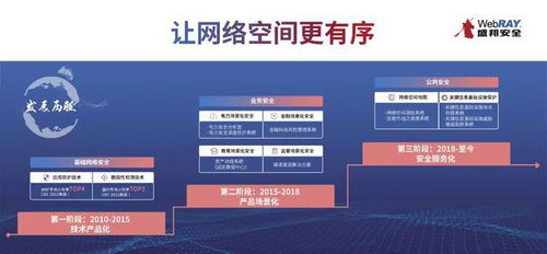 聚焦技術(shù)創(chuàng)新，共筑網(wǎng)安未來(lái)——記2021網(wǎng)安周中國(guó)網(wǎng)絡(luò)安全產(chǎn)業(yè)聯(lián)盟專(zhuān)家探訪盛邦安全西安研發(fā)中心